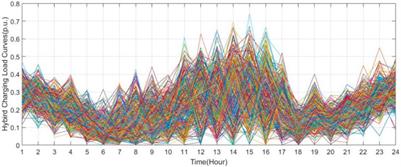 An economic evaluation model for charging stations of EVs in distribution networks with compensation devices and constraints